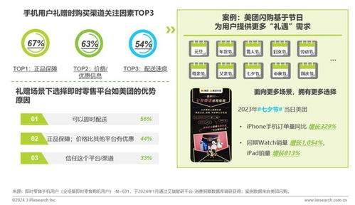 即時(shí)零售與消費(fèi)電子行業(yè)融合的發(fā)展現(xiàn)狀與趨勢(shì)分析